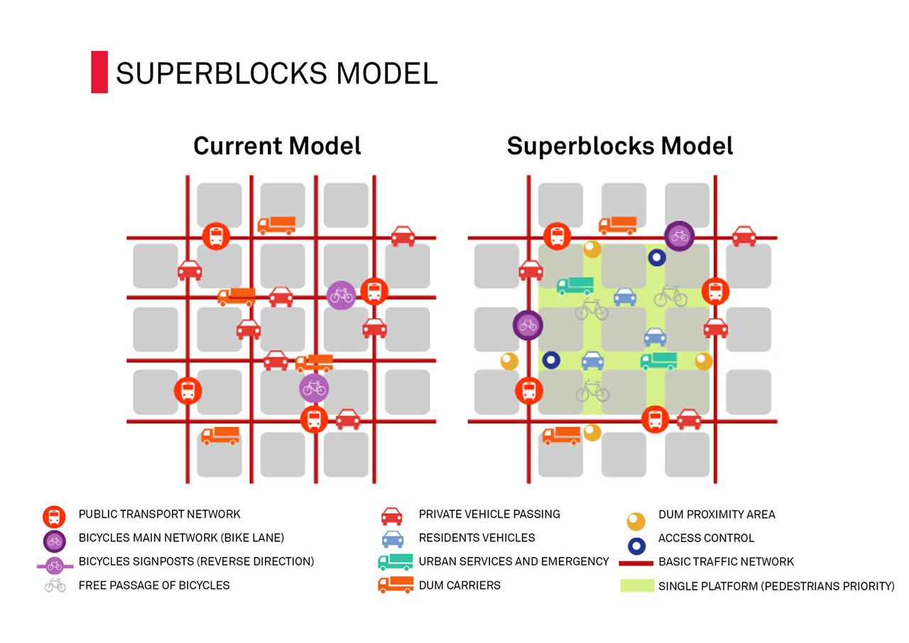 Superblocks – Taking Back Space in the City – 270km